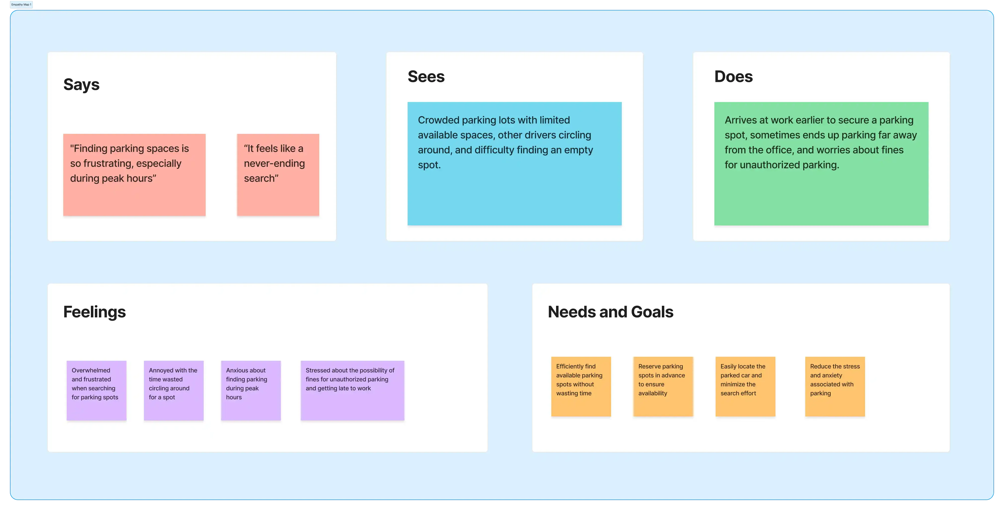 User 1 - Empathy Map