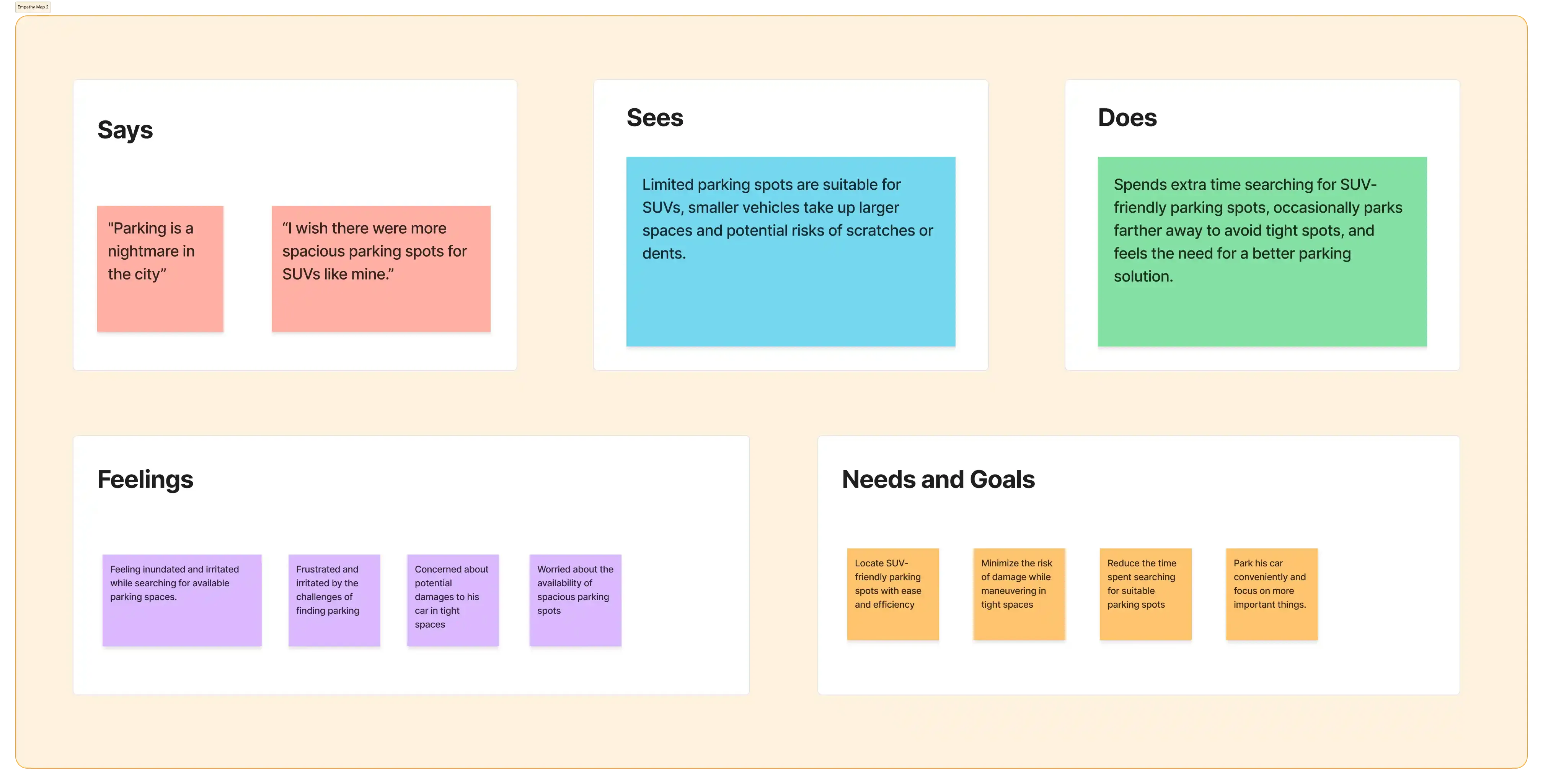 User 2 - Empathy Map