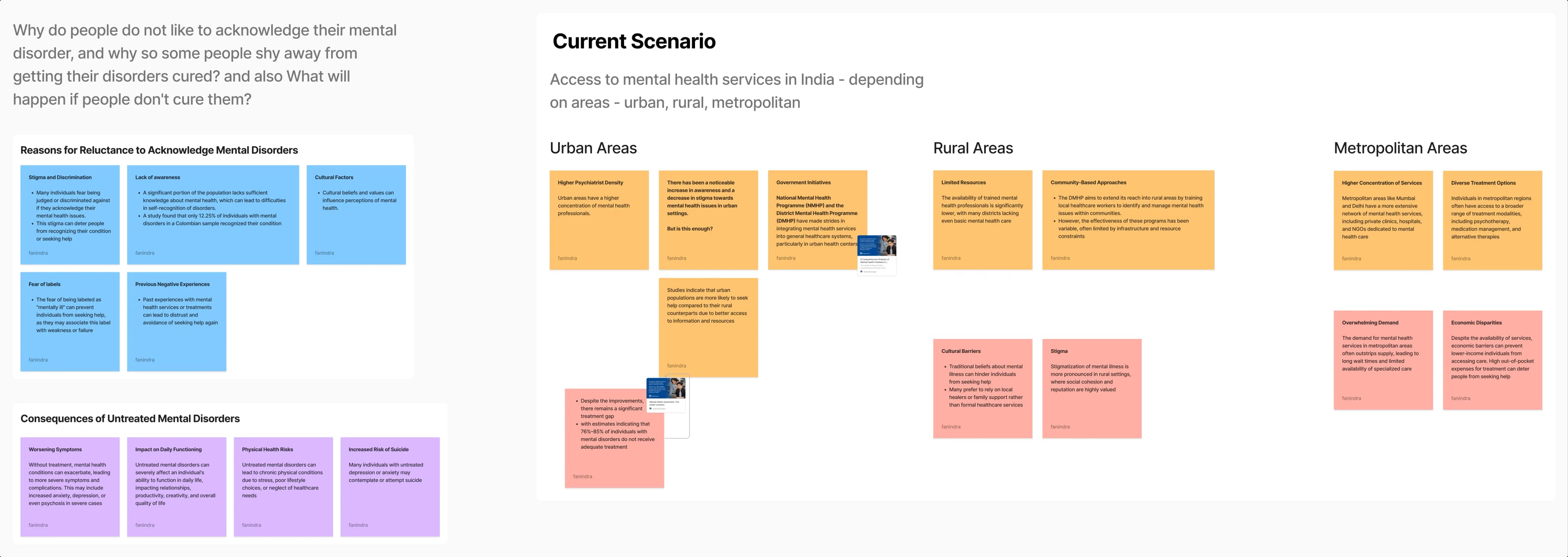 Secondary Research