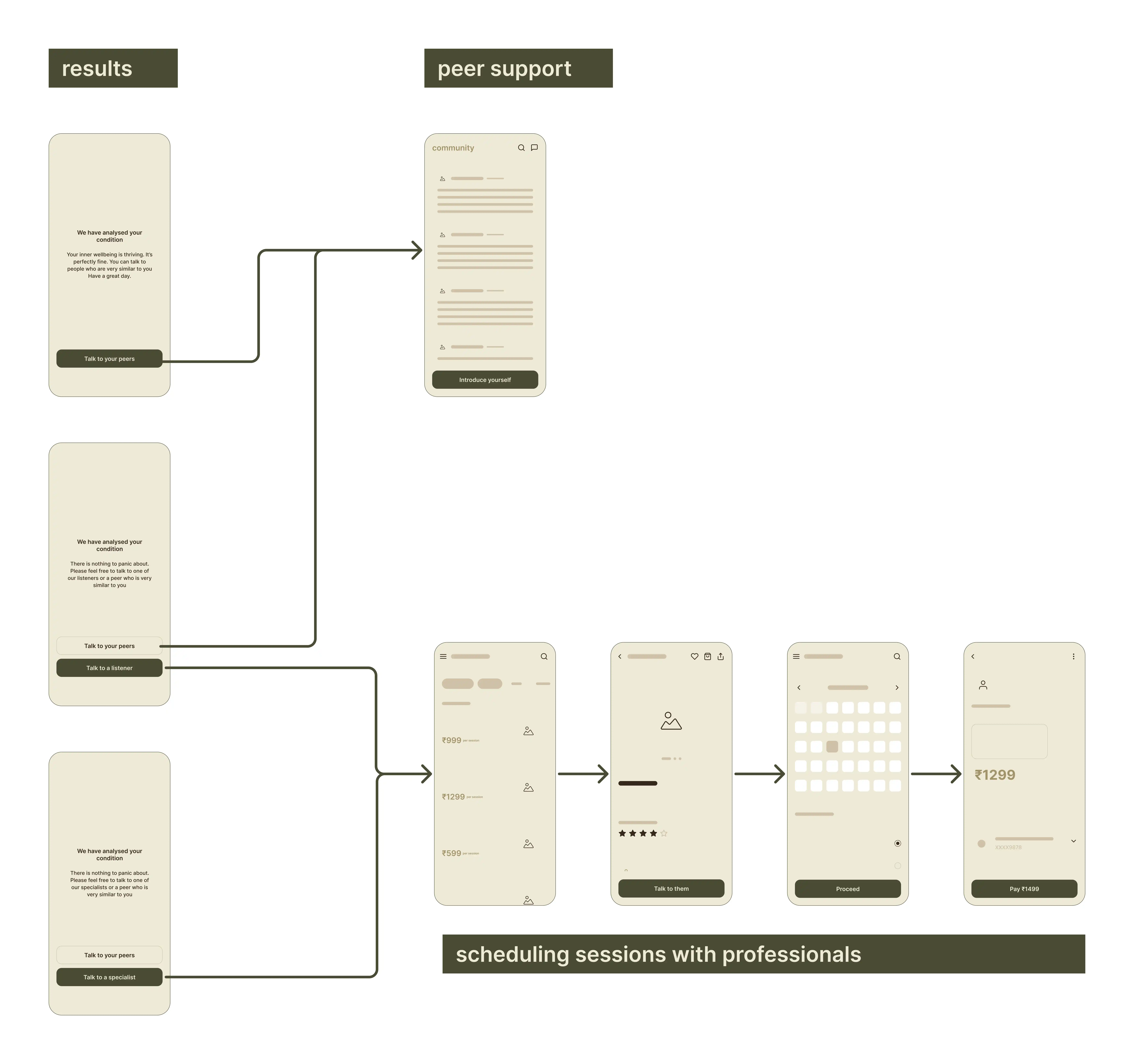 Low Fidelity Prototypes 2
